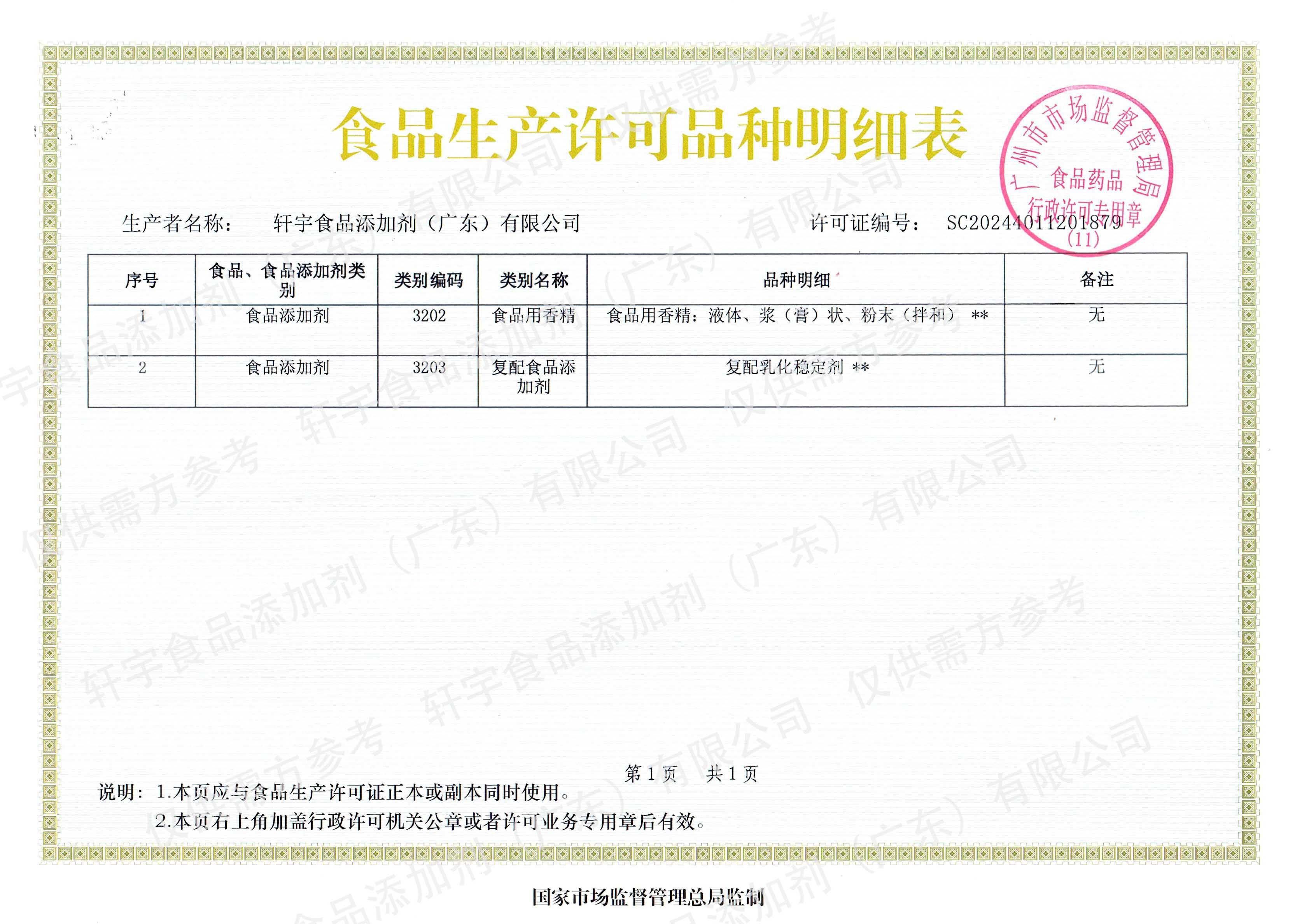 Catalogue of Food Production License Types